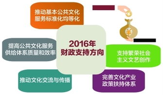 2016年文化領域發(fā)展綜述 數字文化創(chuàng)意的蓬勃興起